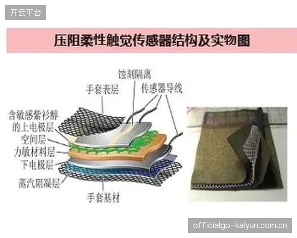 2026年后，无感的“柔性电子皮肤”将作为终极体征监测终端，替代所有腕部可穿戴设备